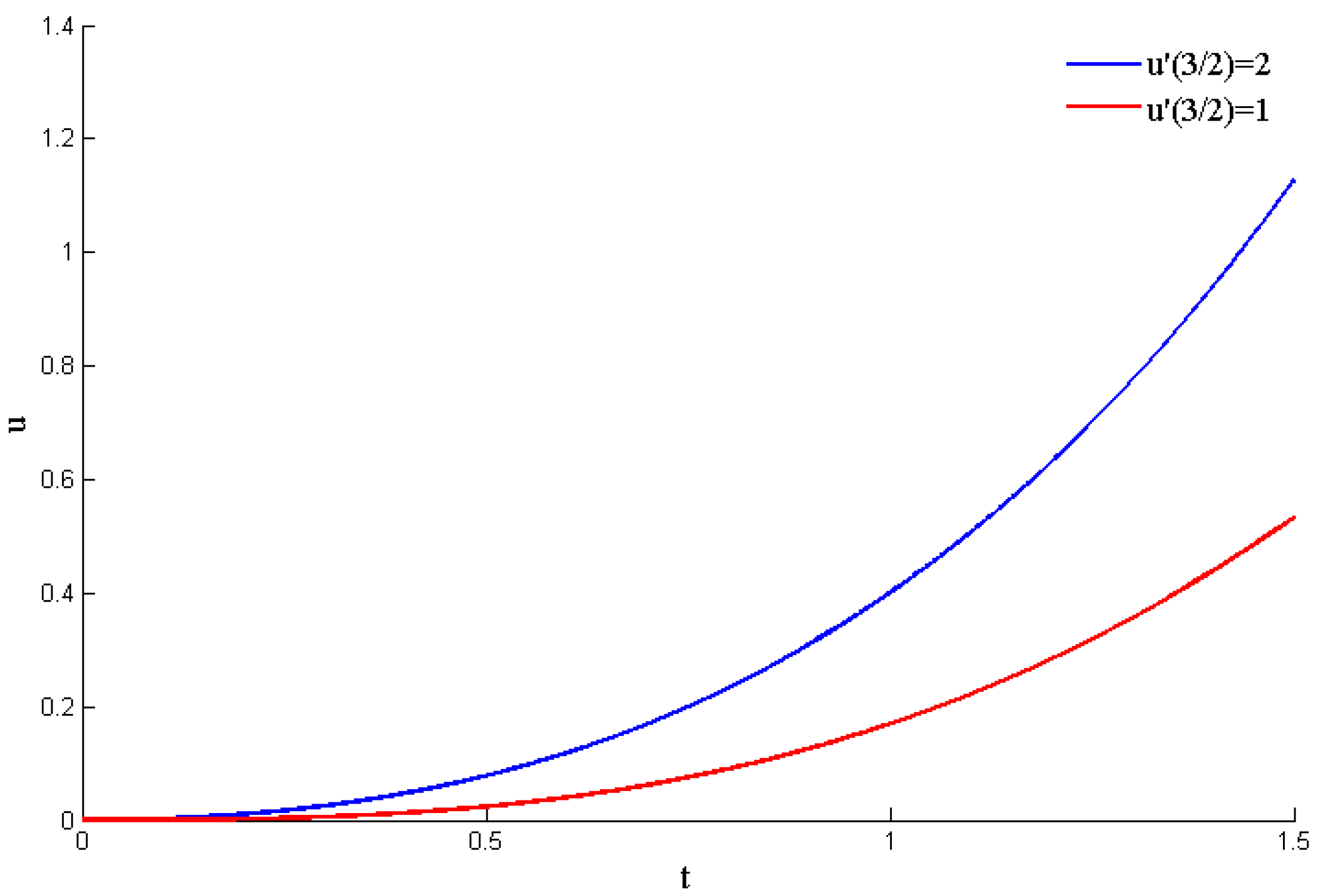 Axioms 14 00708 g002