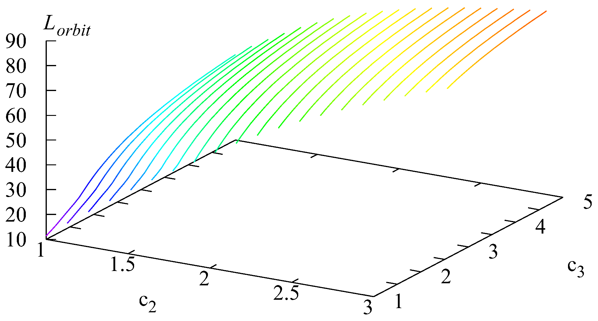 Axioms 14 00714 g002 Axioms 14 00714 g002