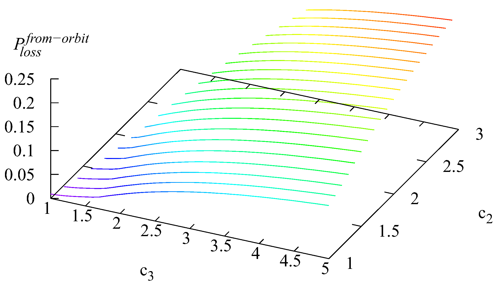 Axioms 14 00714 g007 Axioms 14 00714 g007