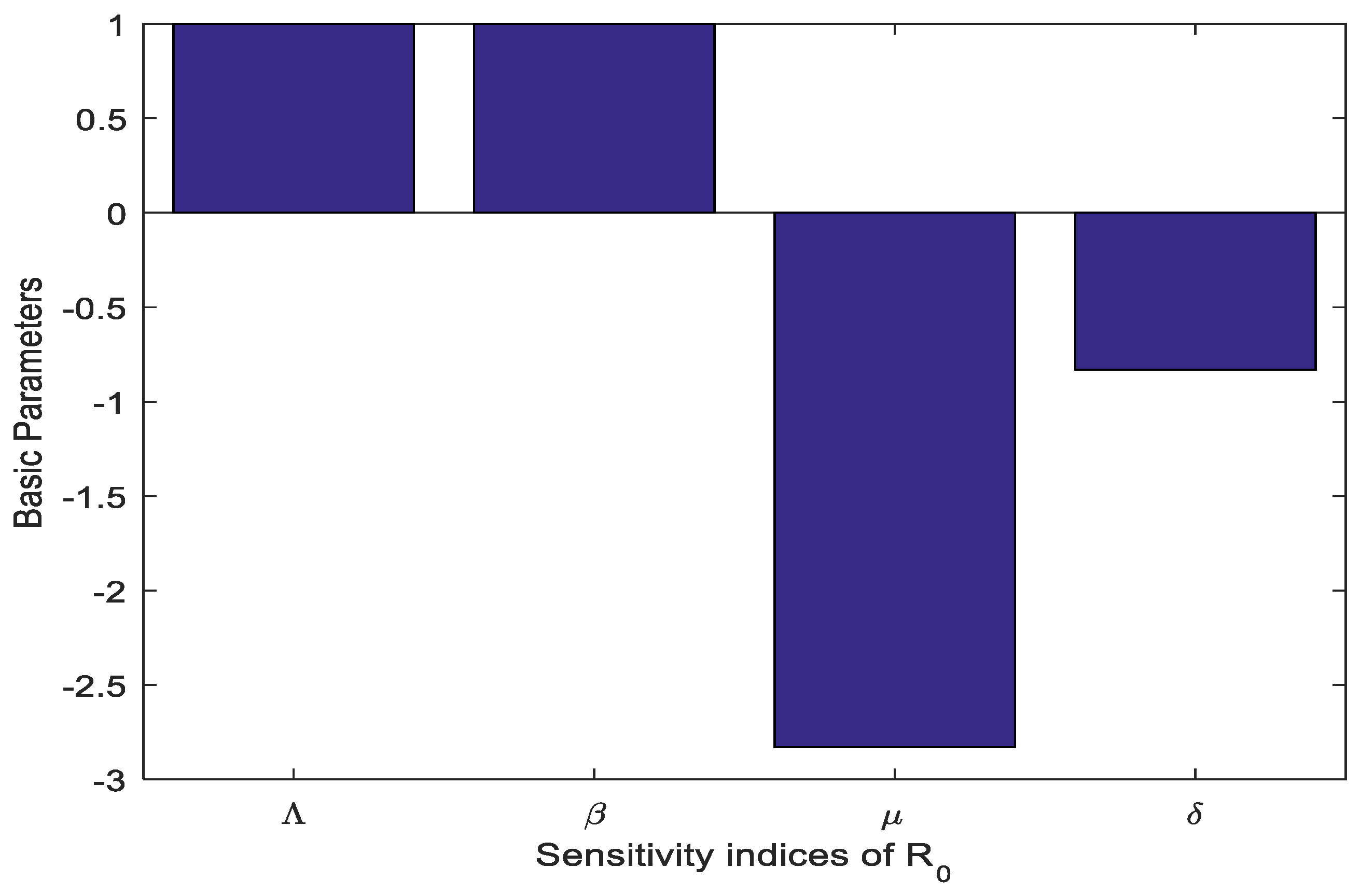 Axioms 14 00742 g002