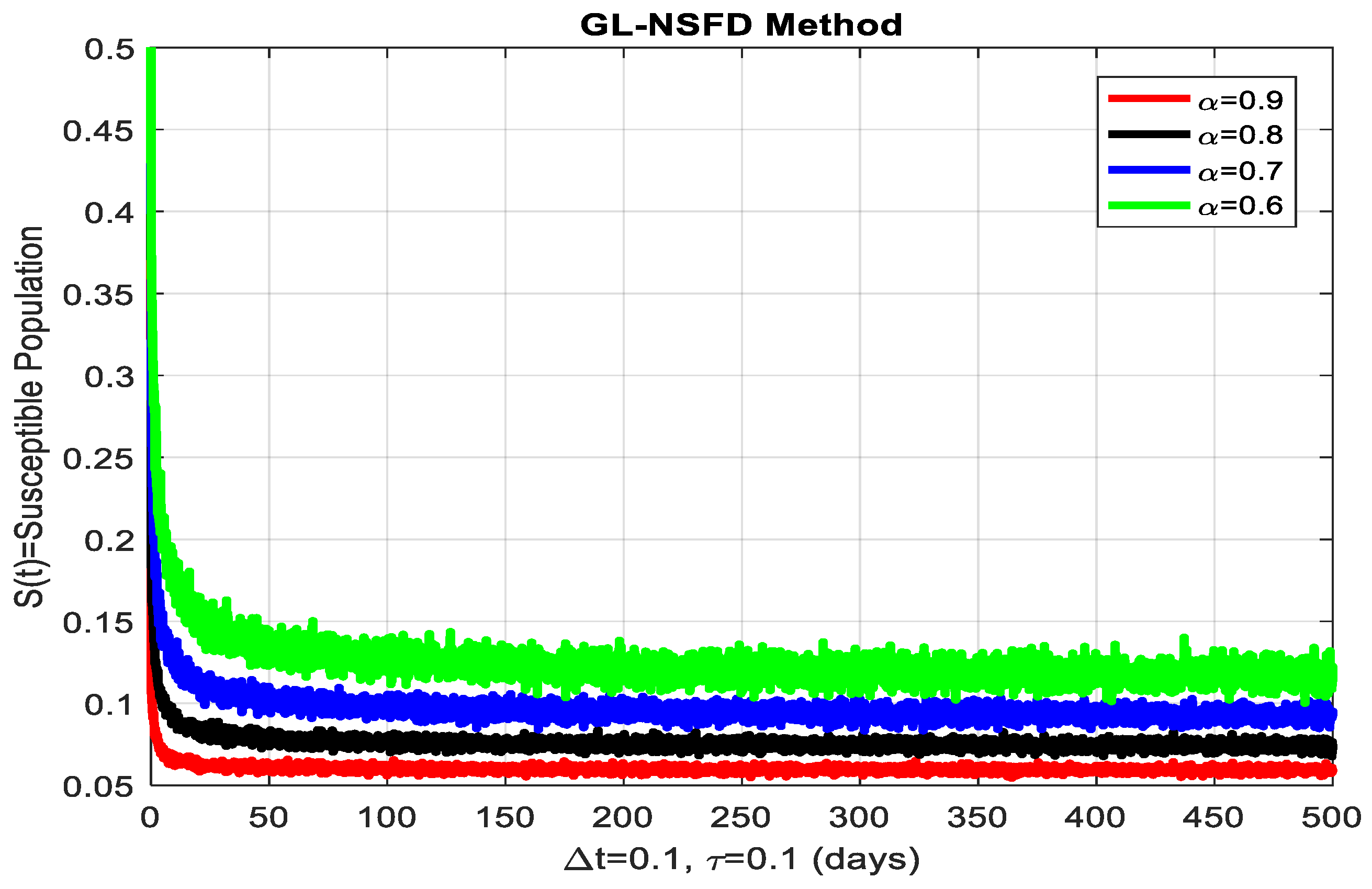 Axioms 14 00742 g003