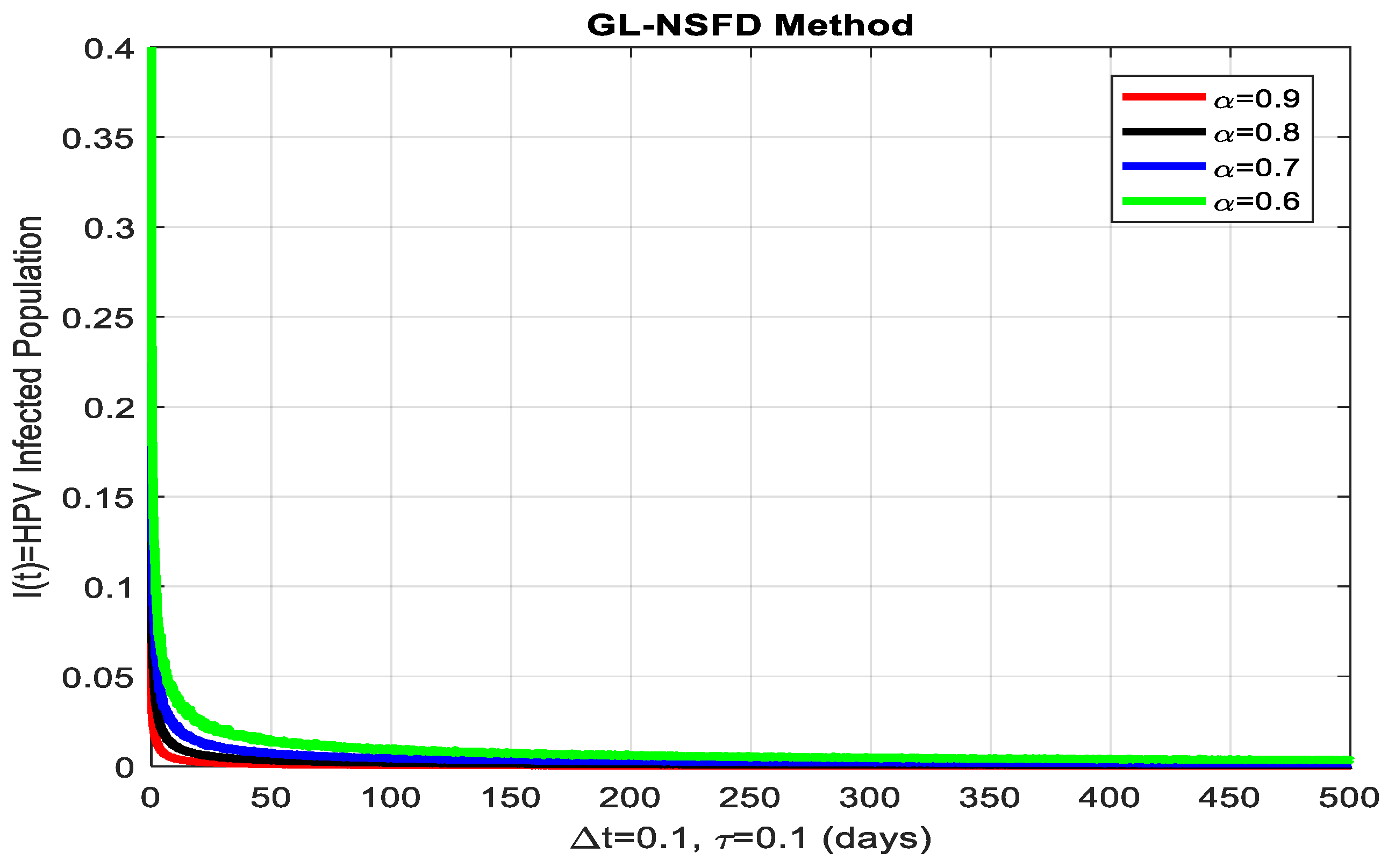 Axioms 14 00742 g004