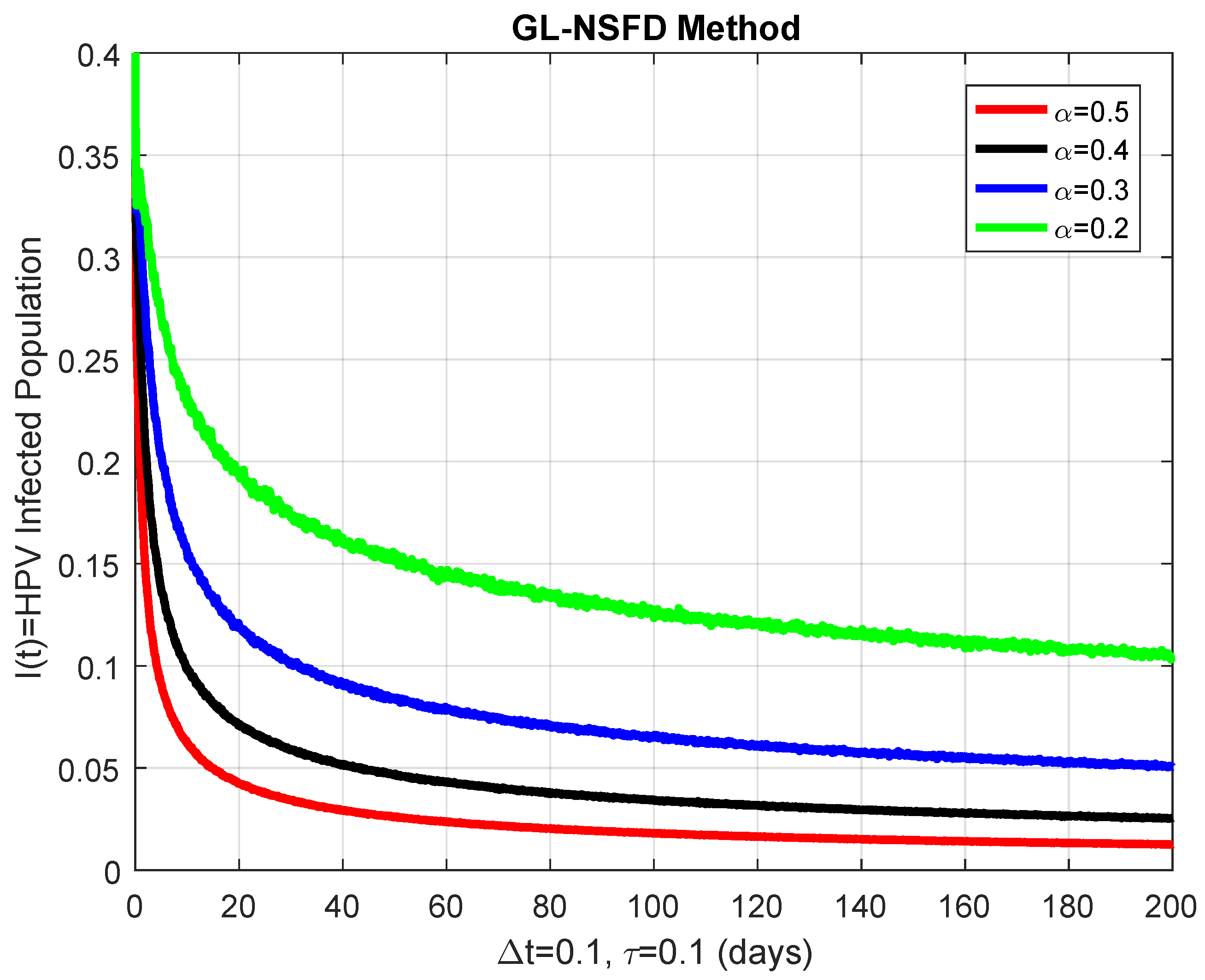 Axioms 14 00742 g007