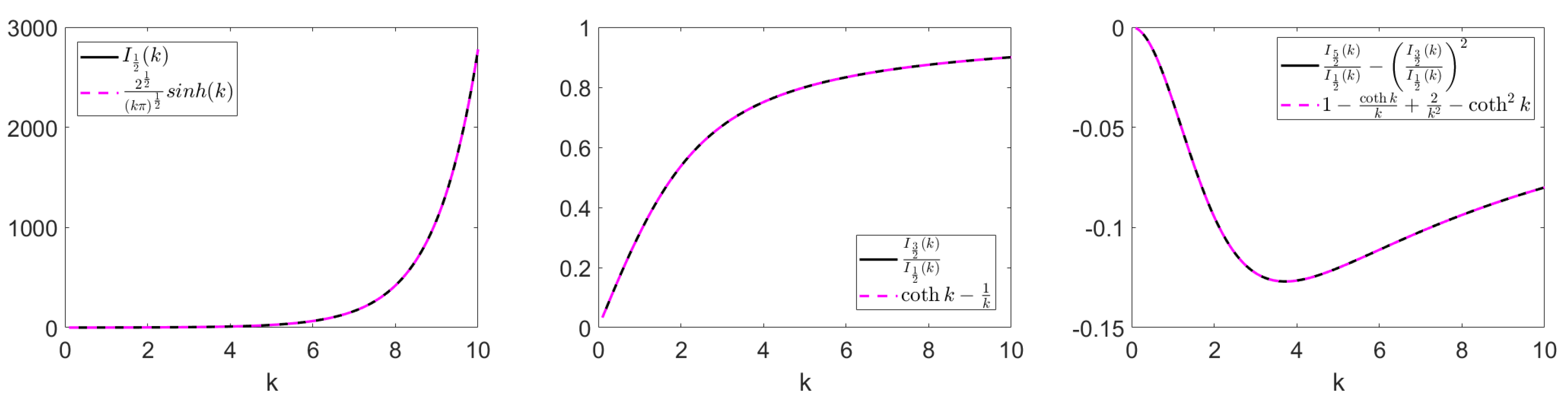 Axioms 14 00743 g002 Axioms 14 00743 g002