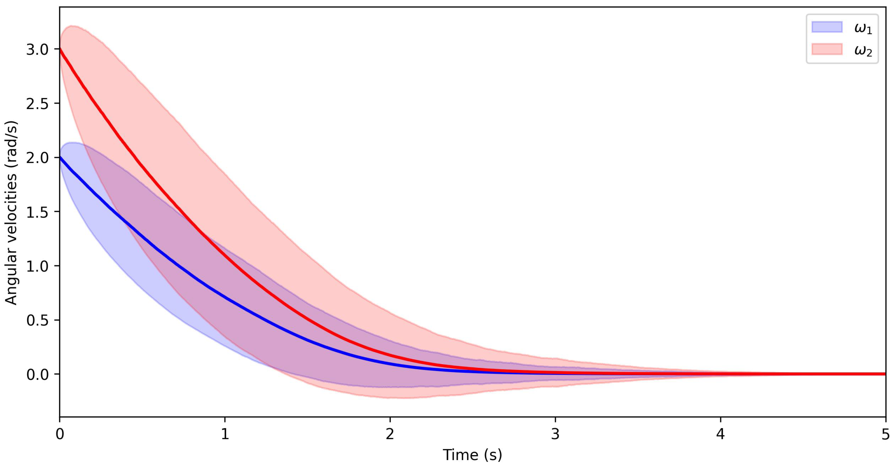 Axioms 14 00767 g001 Axioms 14 00767 g001