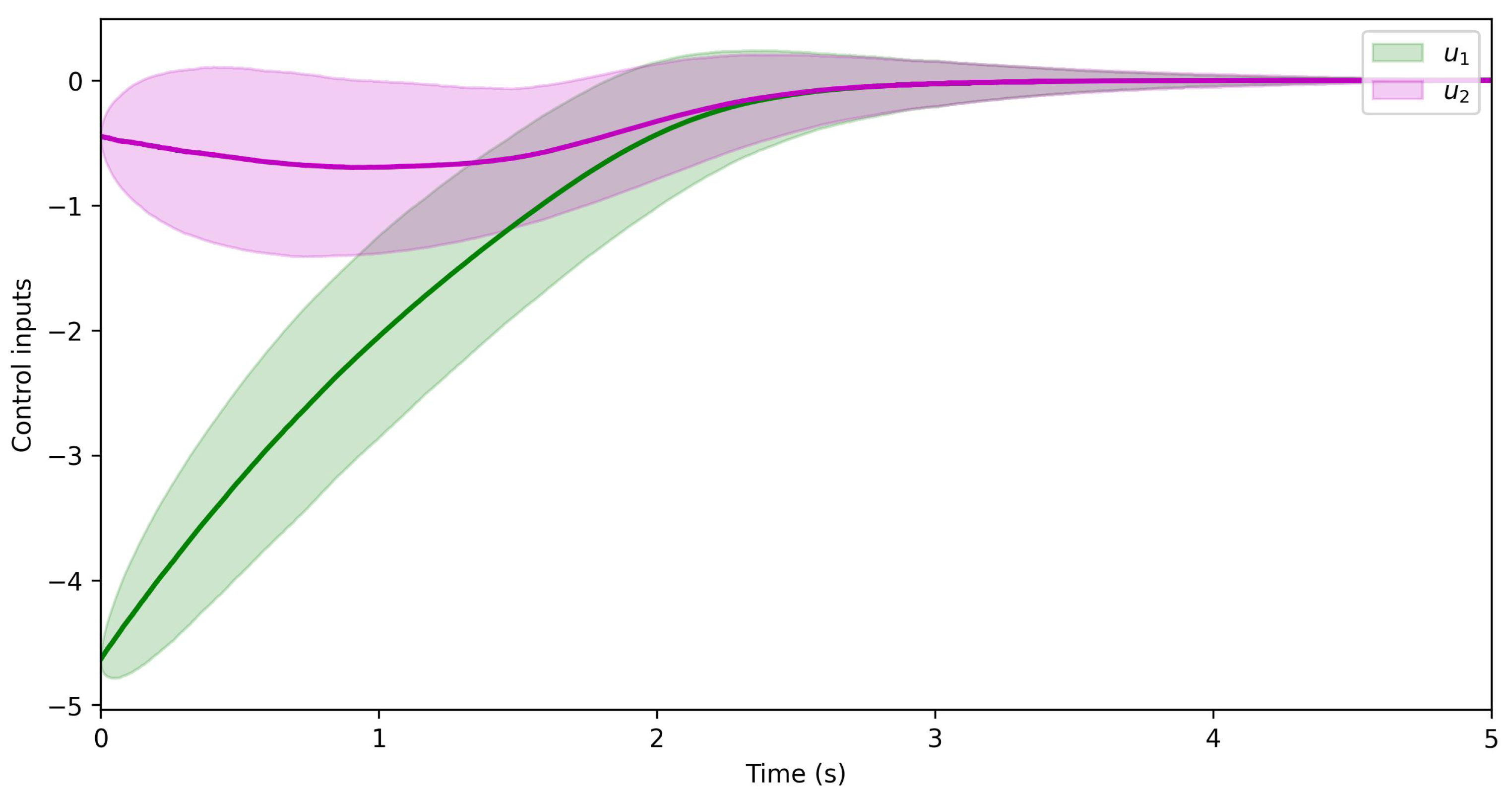 Axioms 14 00767 g002 Axioms 14 00767 g002