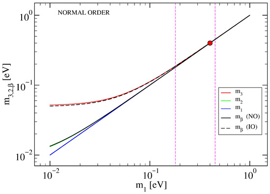 Axioms 14 00779 g0a1