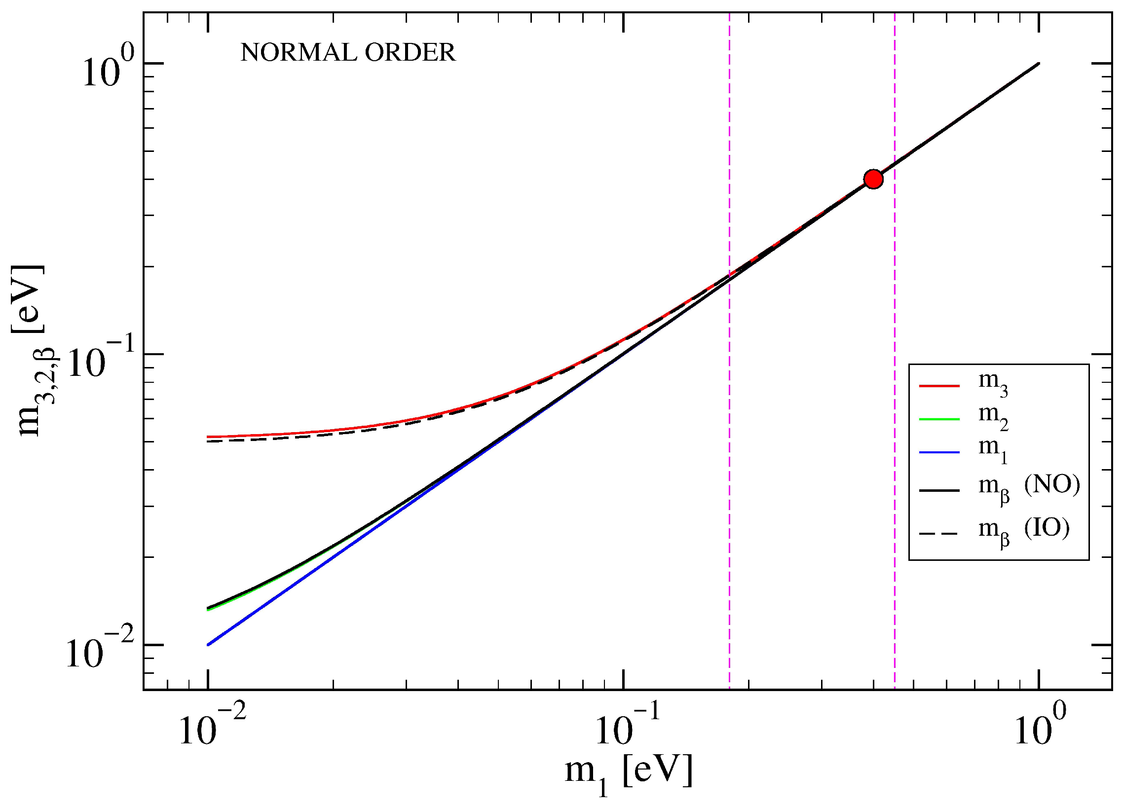 Axioms 14 00779 g0a1