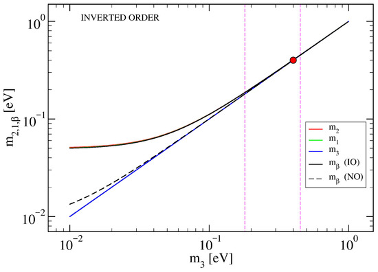 Axioms 14 00779 g0a2