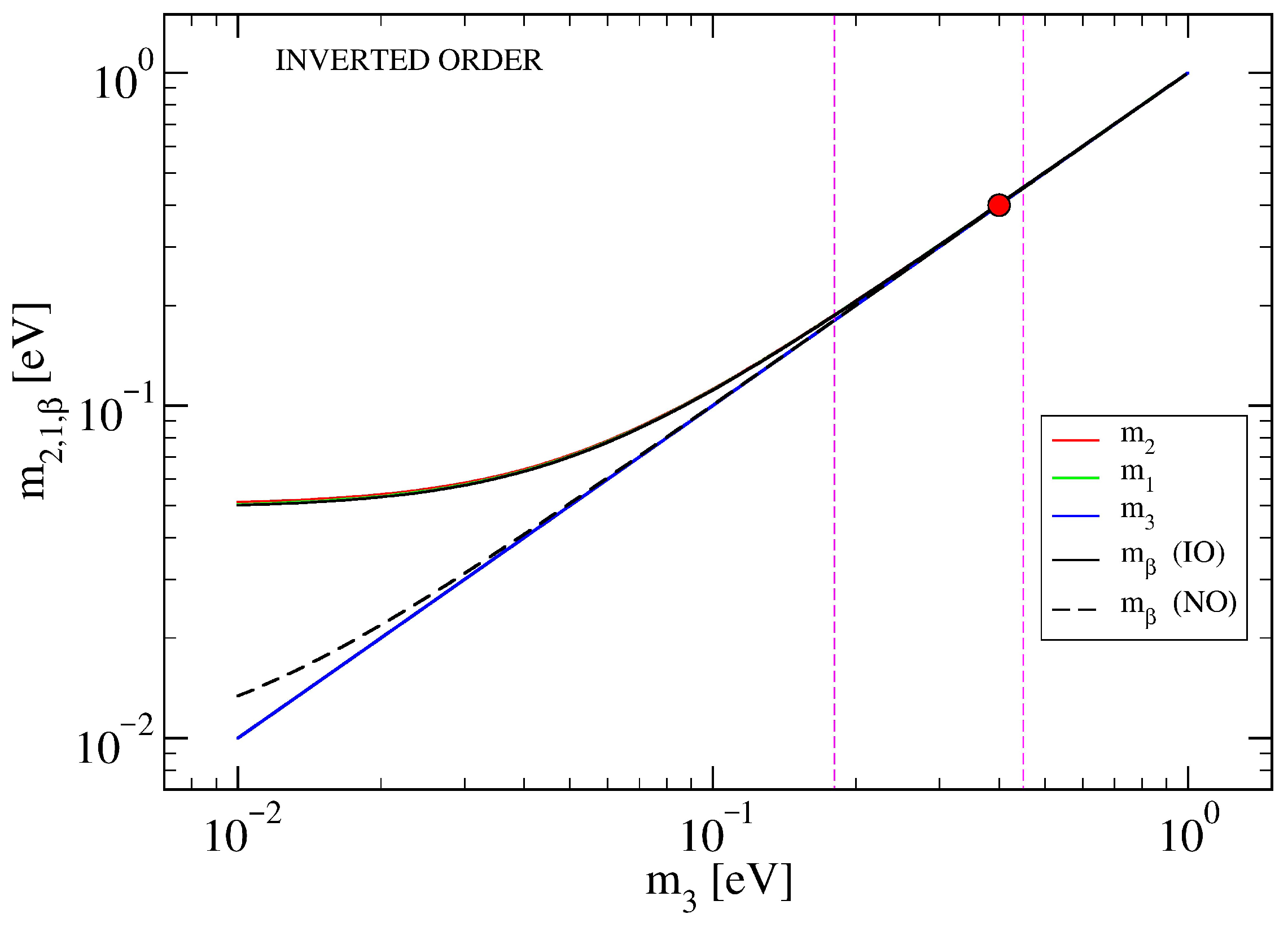 Axioms 14 00779 g0a2