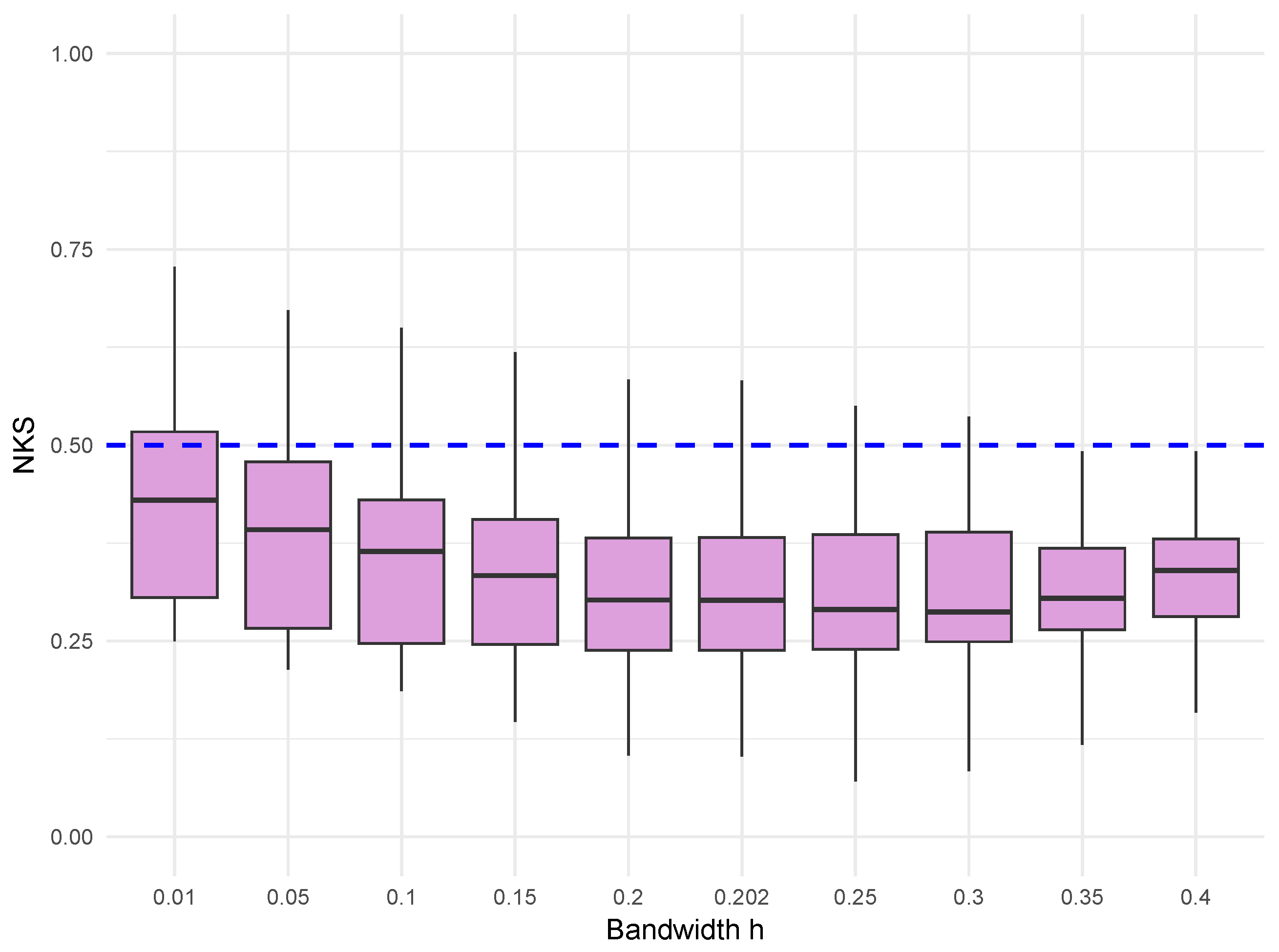 Axioms 14 00784 g001