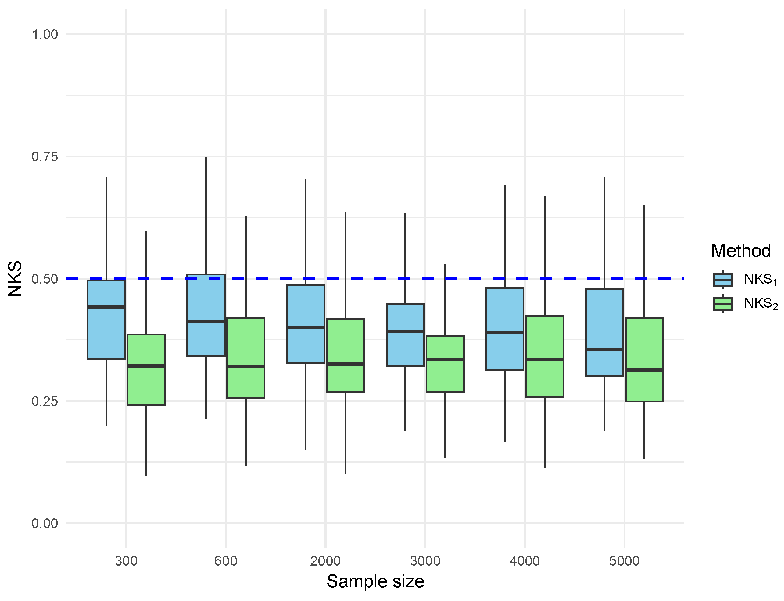 Axioms 14 00784 g003