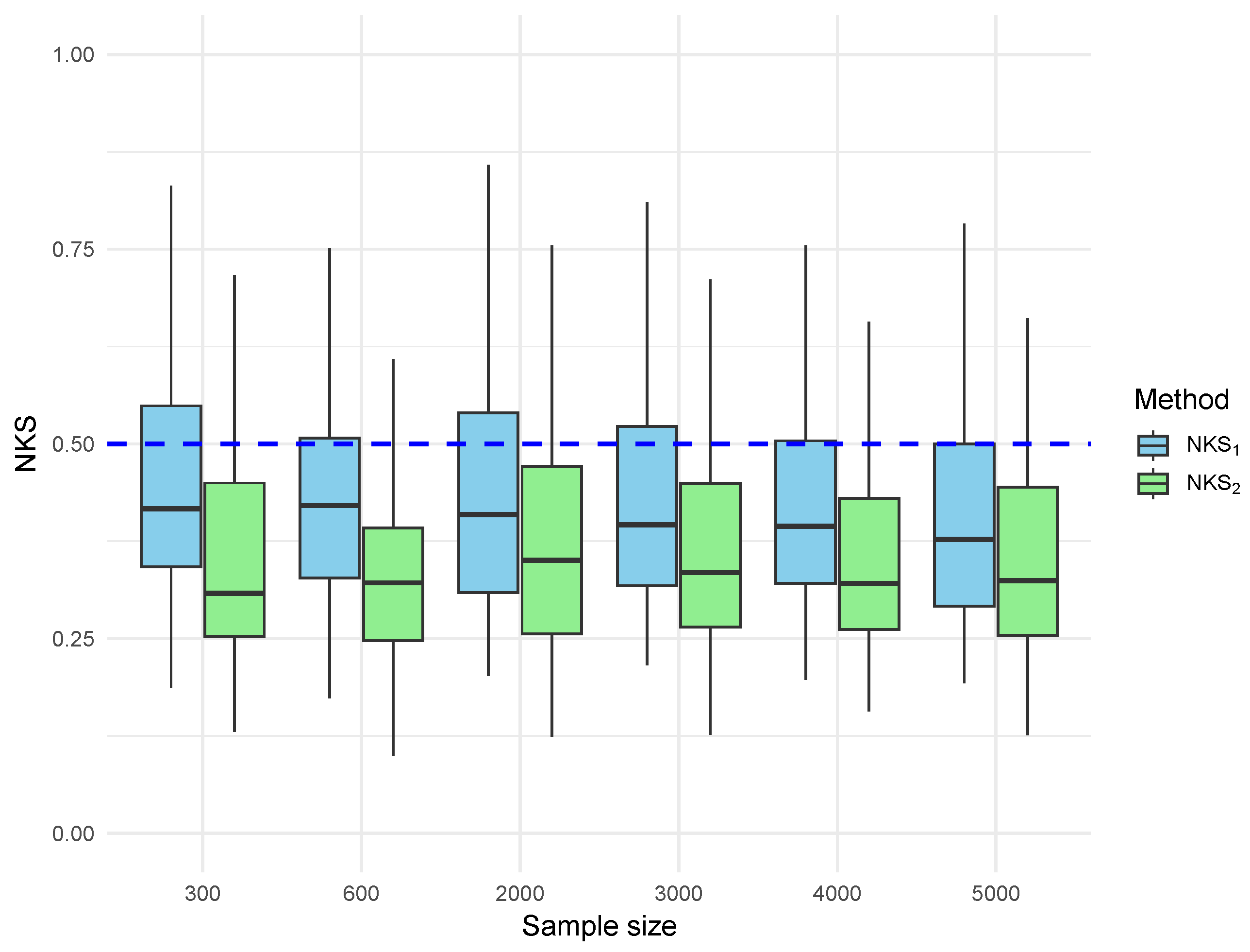 Axioms 14 00784 g005