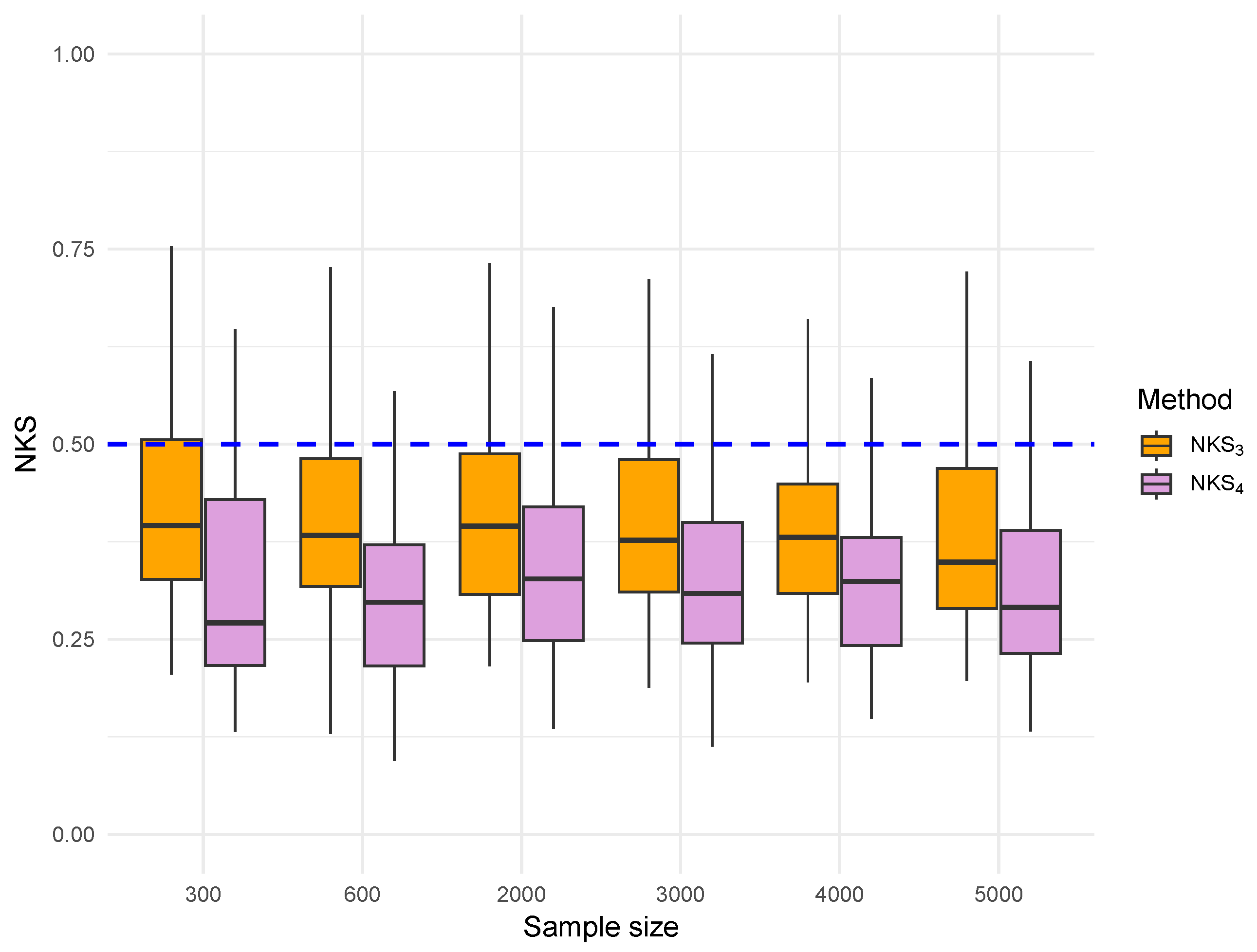 Axioms 14 00784 g006