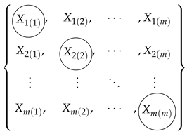 Axioms 14 00801 i001