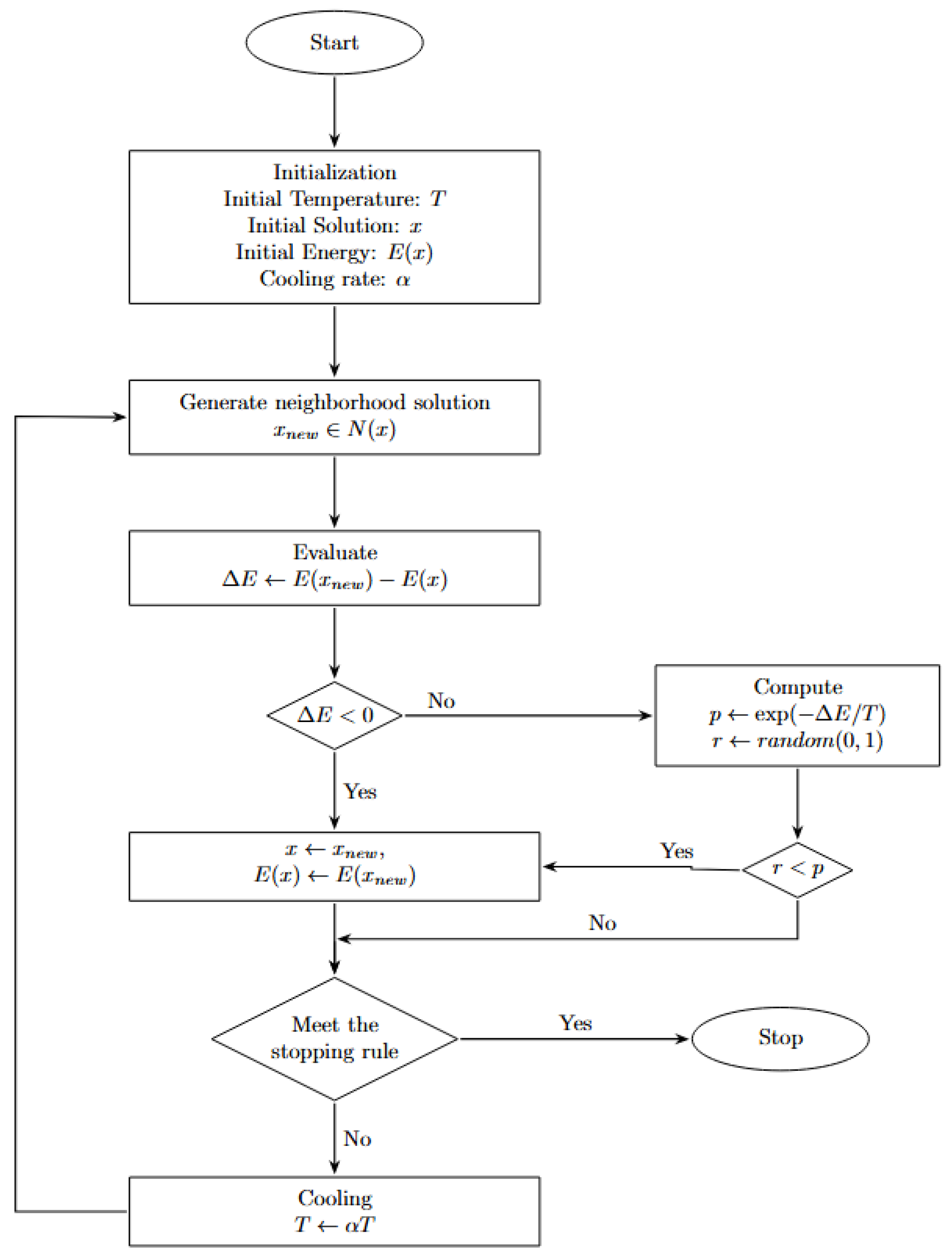 Axioms 14 00802 g002