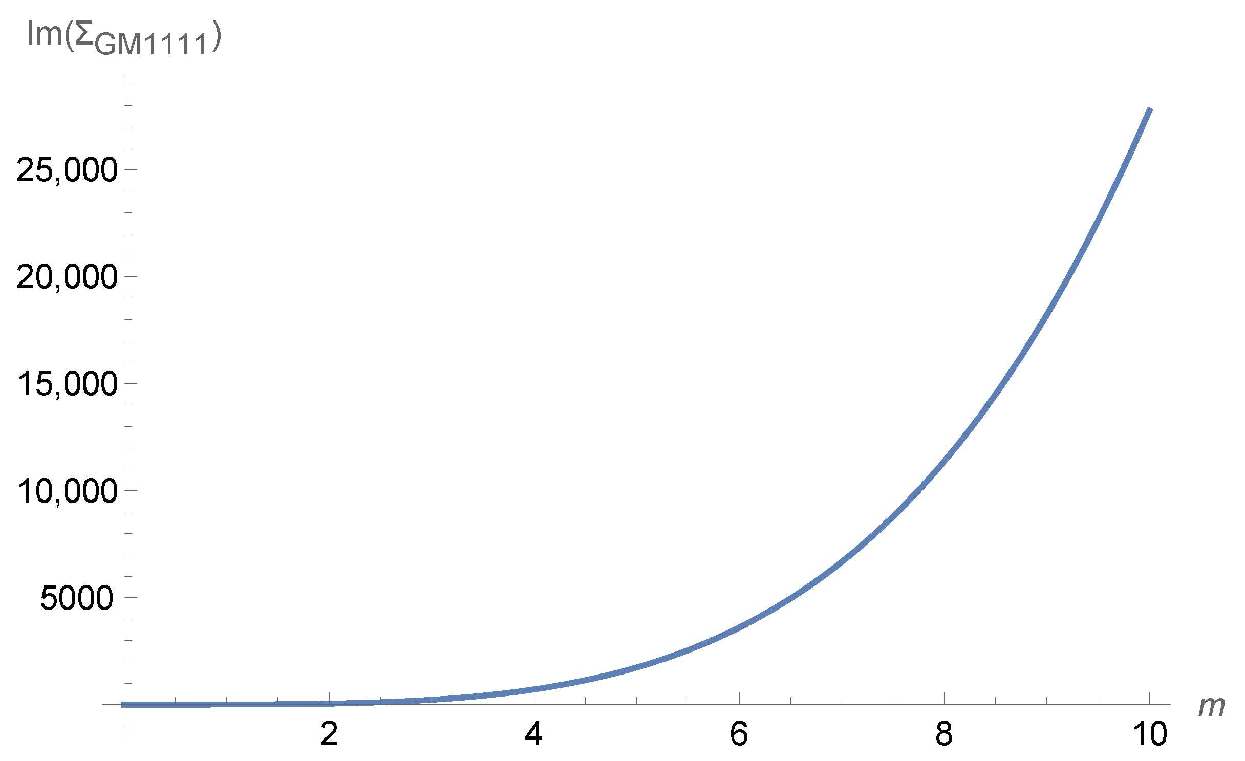 Axioms 14 00810 g003