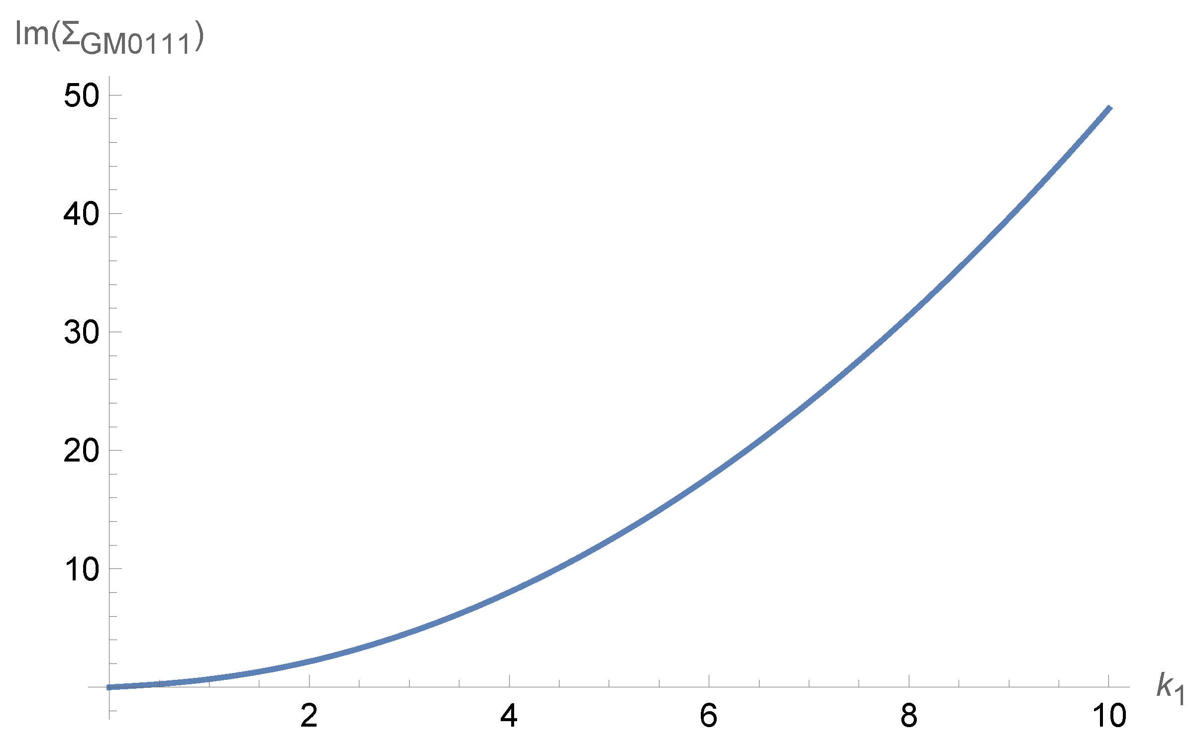 Axioms 14 00810 g004