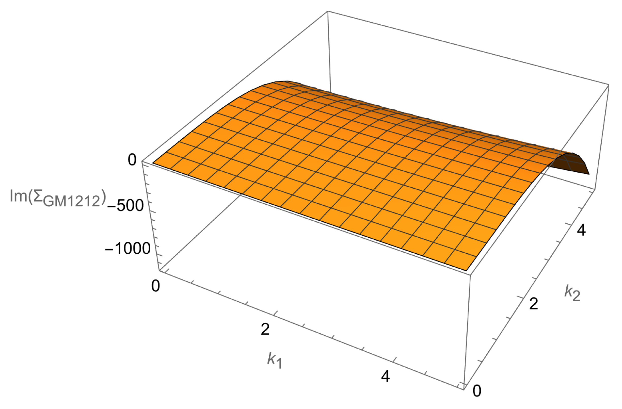 Axioms 14 00810 g006