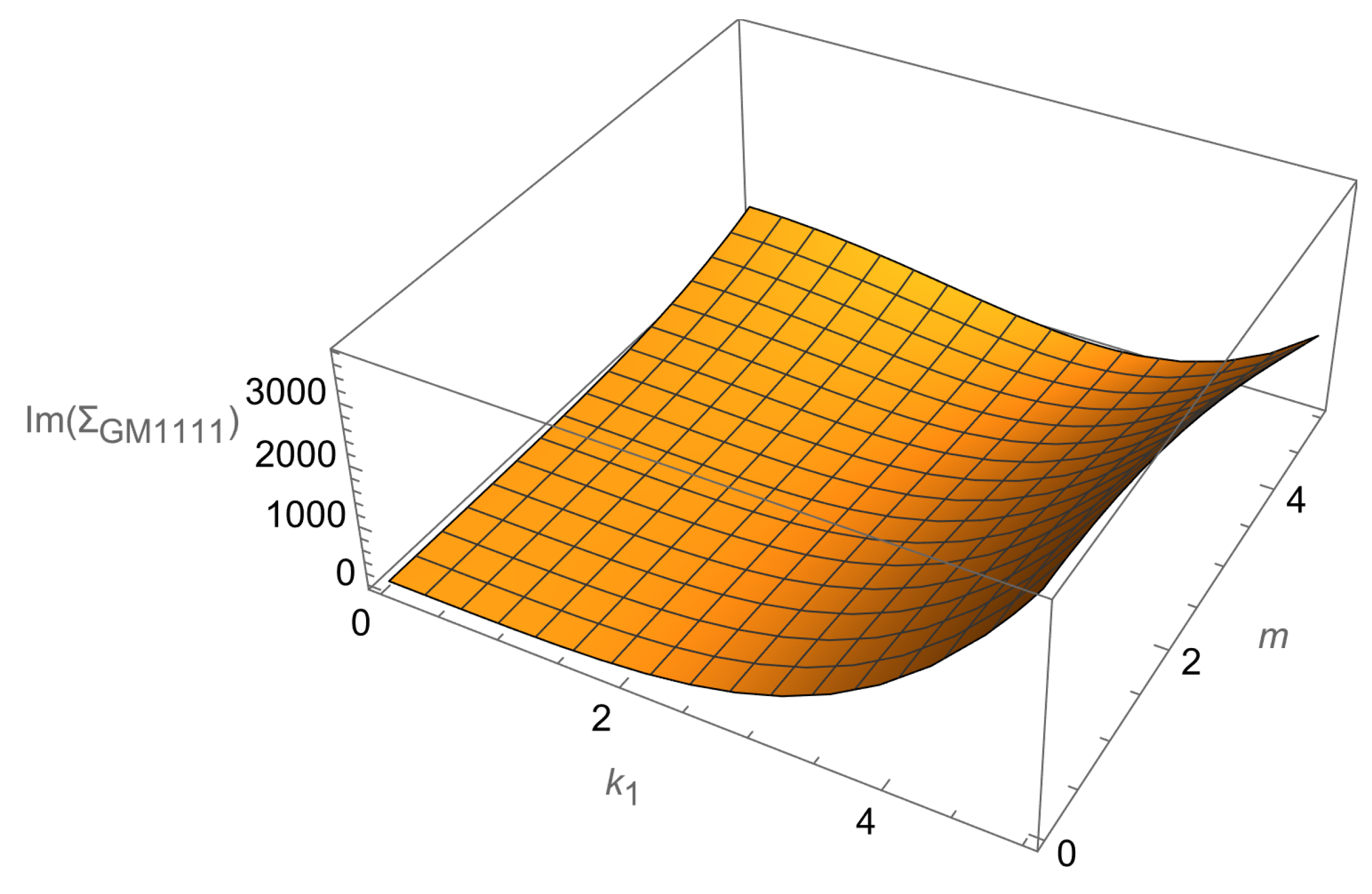 Axioms 14 00810 g008