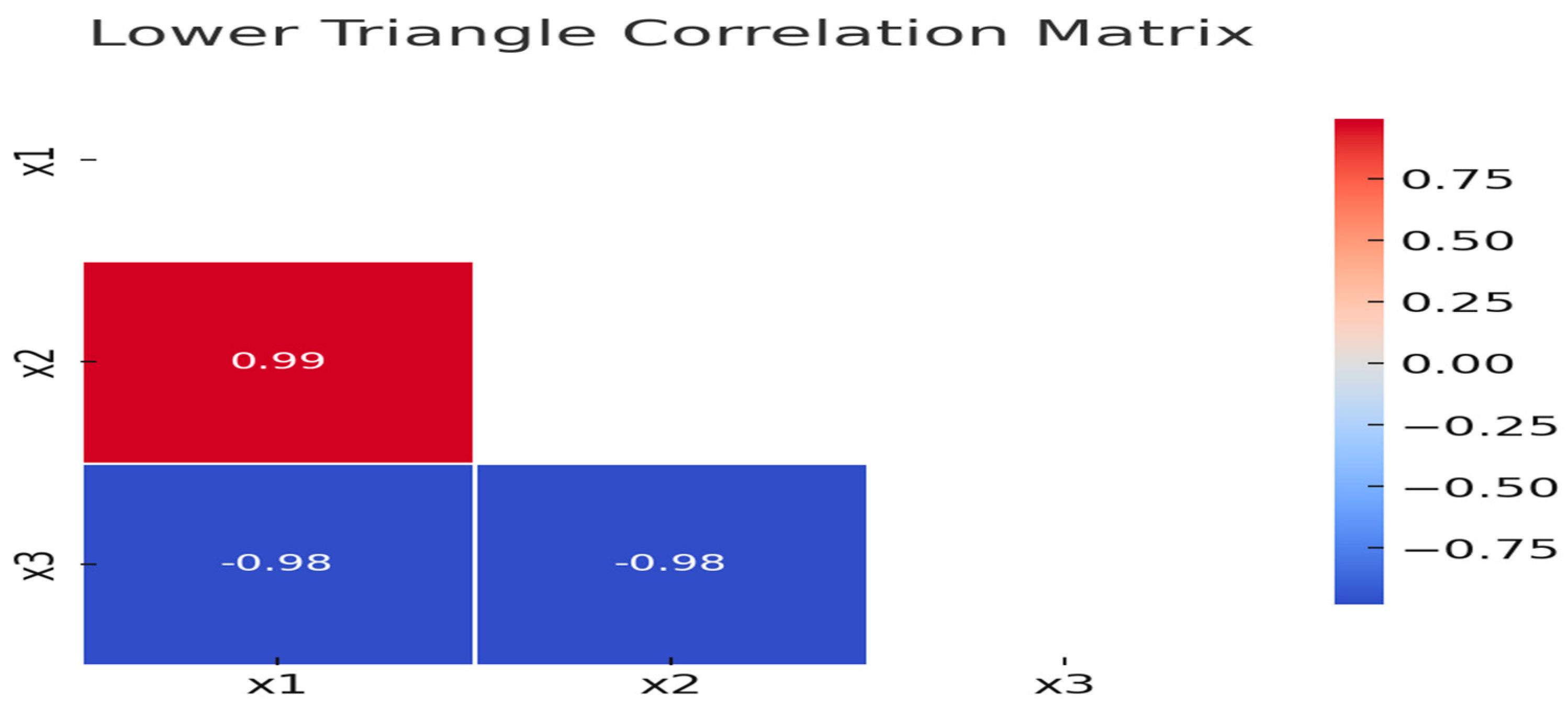 Parametric Method. Var Novel Data-Driven Shrinkage Ridge Parameters for Handling ...