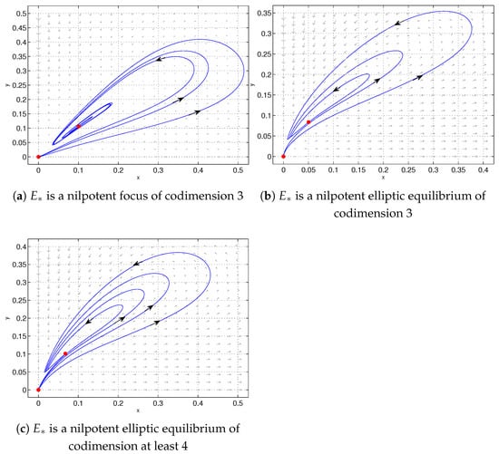 Axioms 14 00832 g002