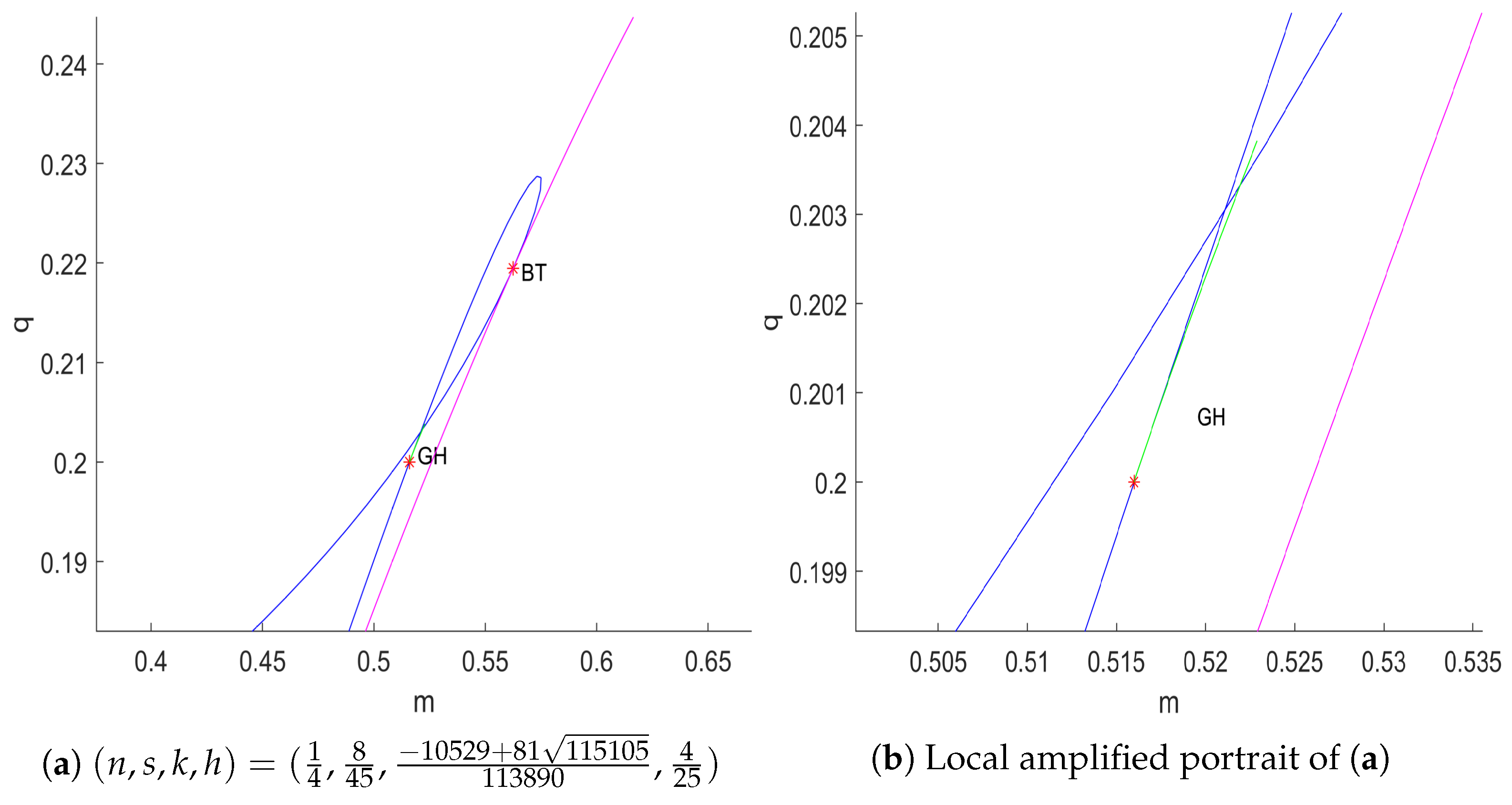 Axioms 14 00832 g003