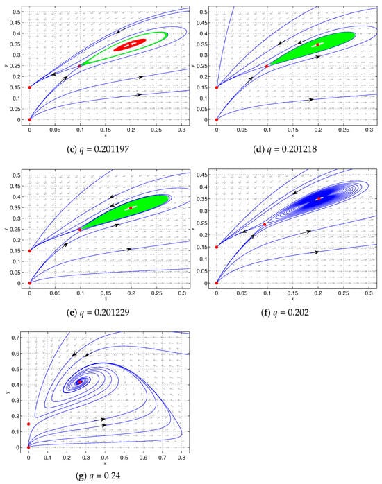 Axioms 14 00832 g004b