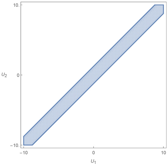 Axioms 14 00846 g0a1