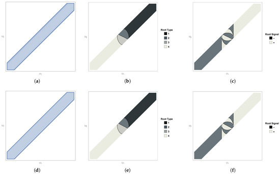 Axioms 14 00846 g0a3