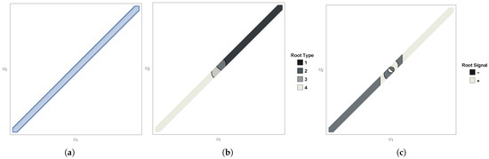 Axioms 14 00846 g0a4