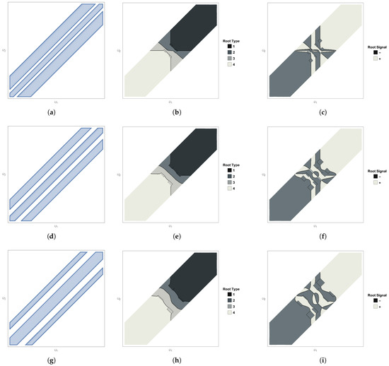 Axioms 14 00846 g0a5