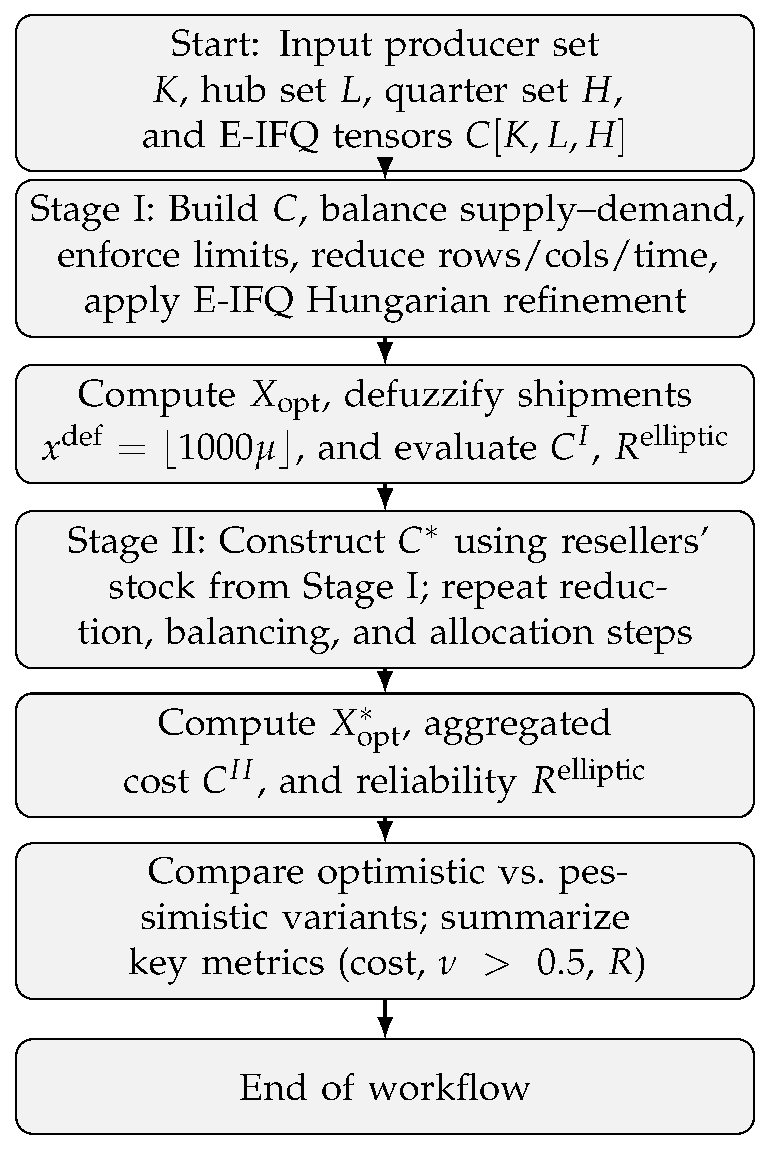 Axioms 14 00849 g002