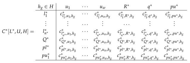 Axioms 14 00849 i001