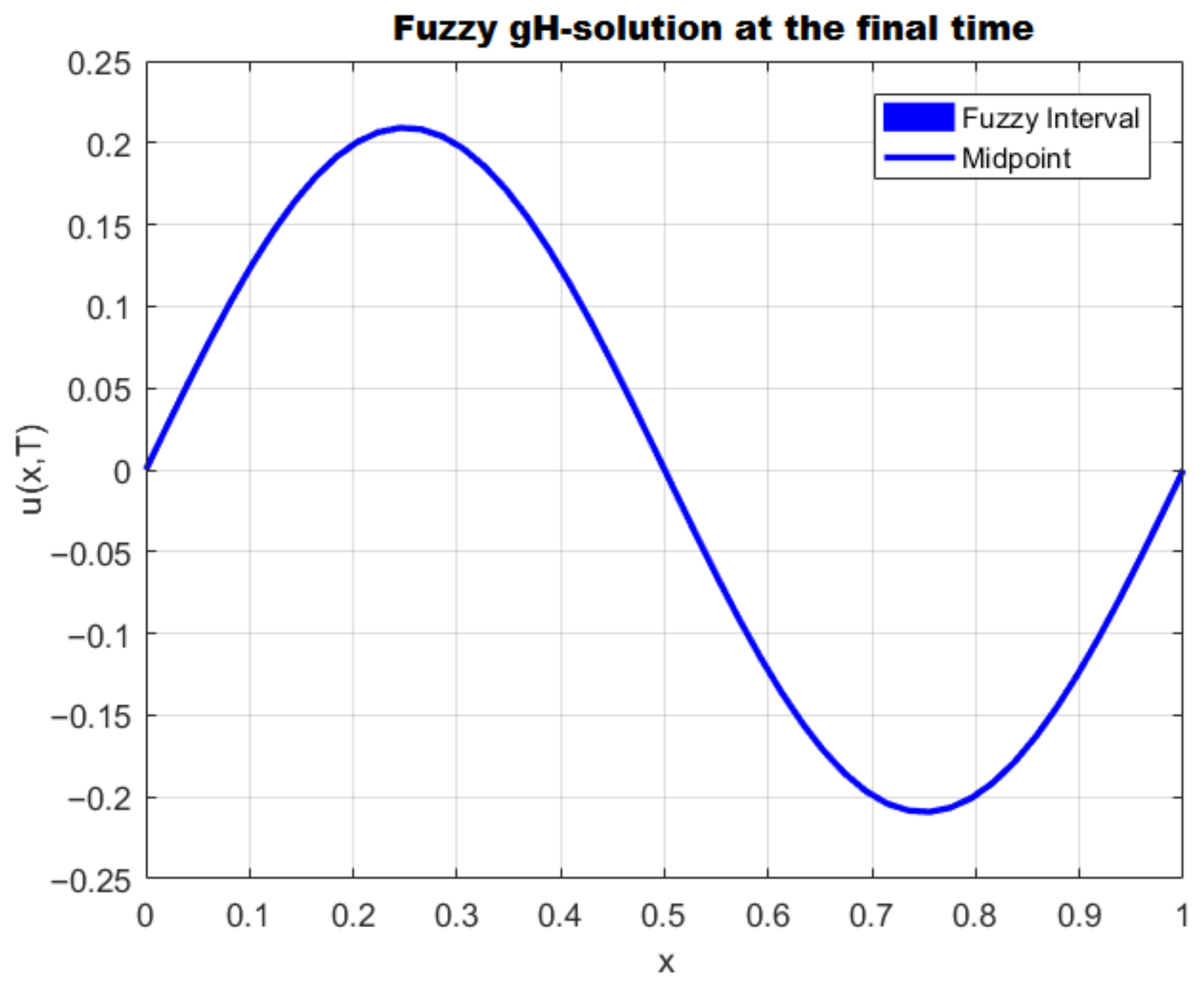 Axioms 14 00855 g001