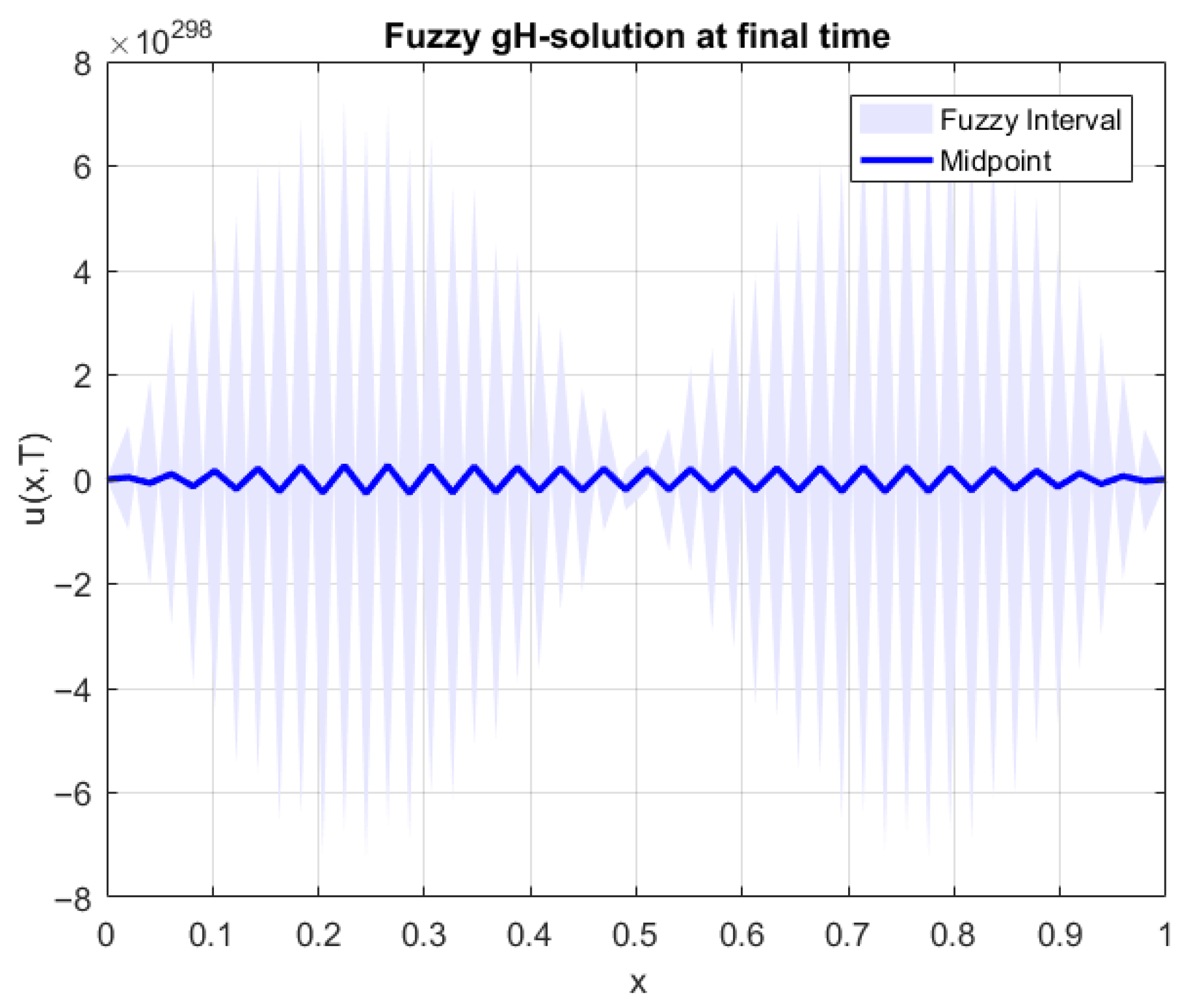 Axioms 14 00855 g002