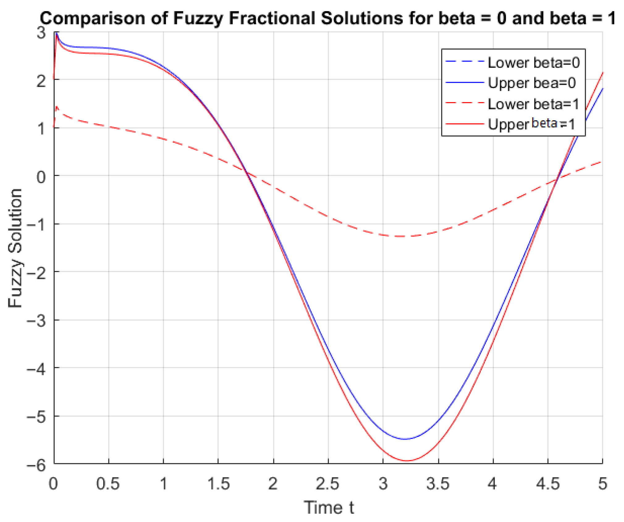 Axioms 14 00855 g003