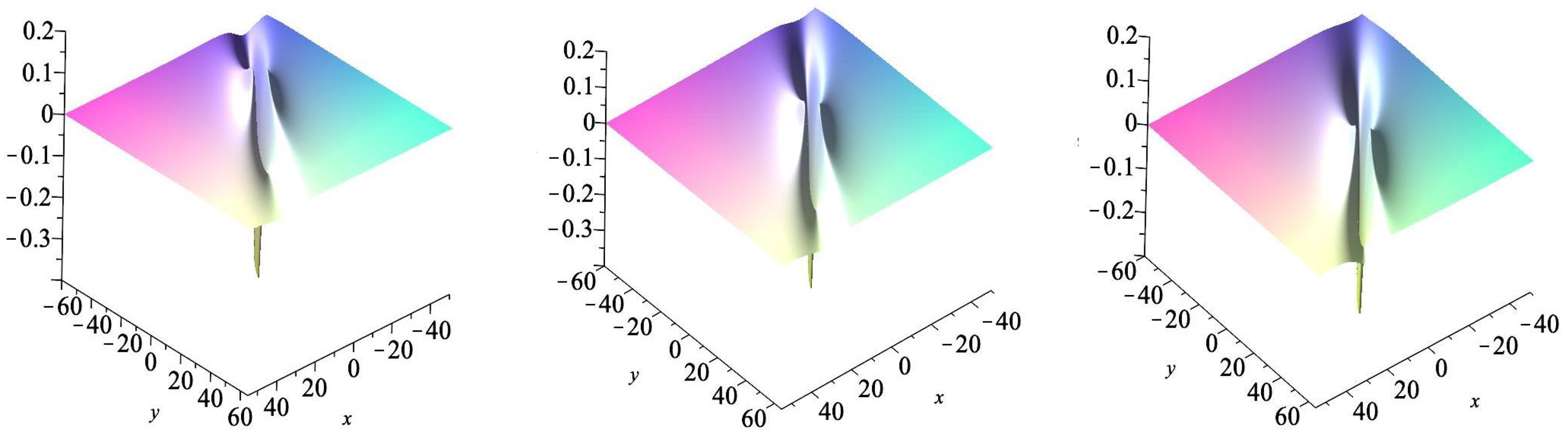 Axioms 14 00869 g001