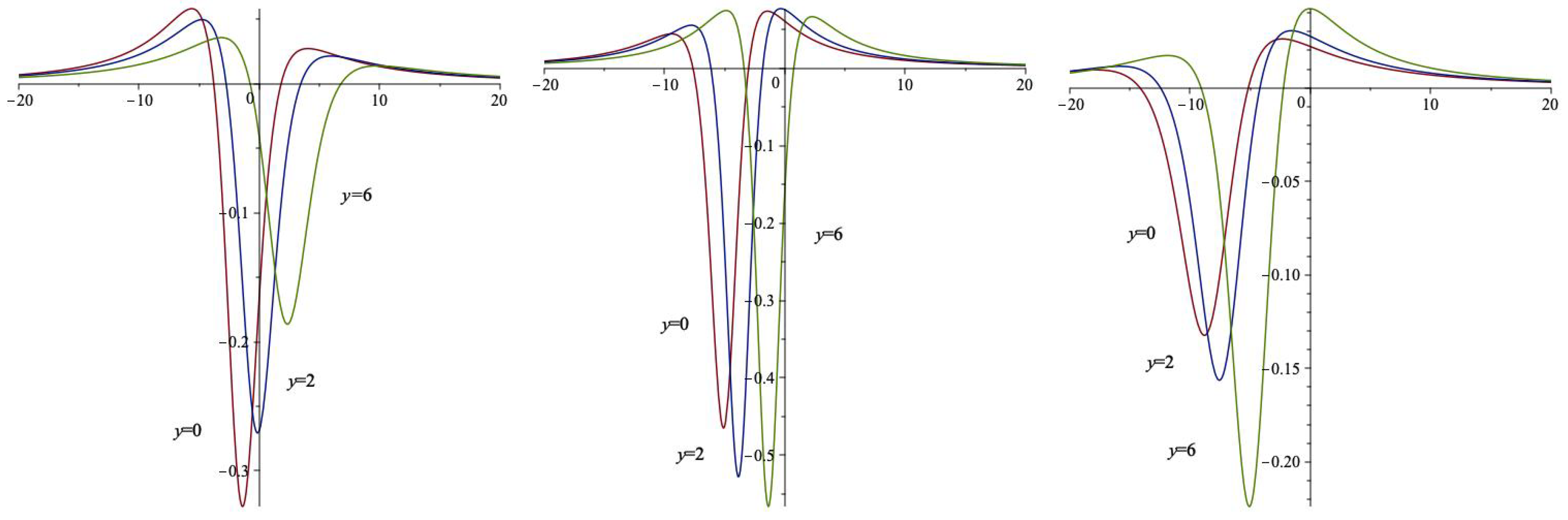 Axioms 14 00869 g002