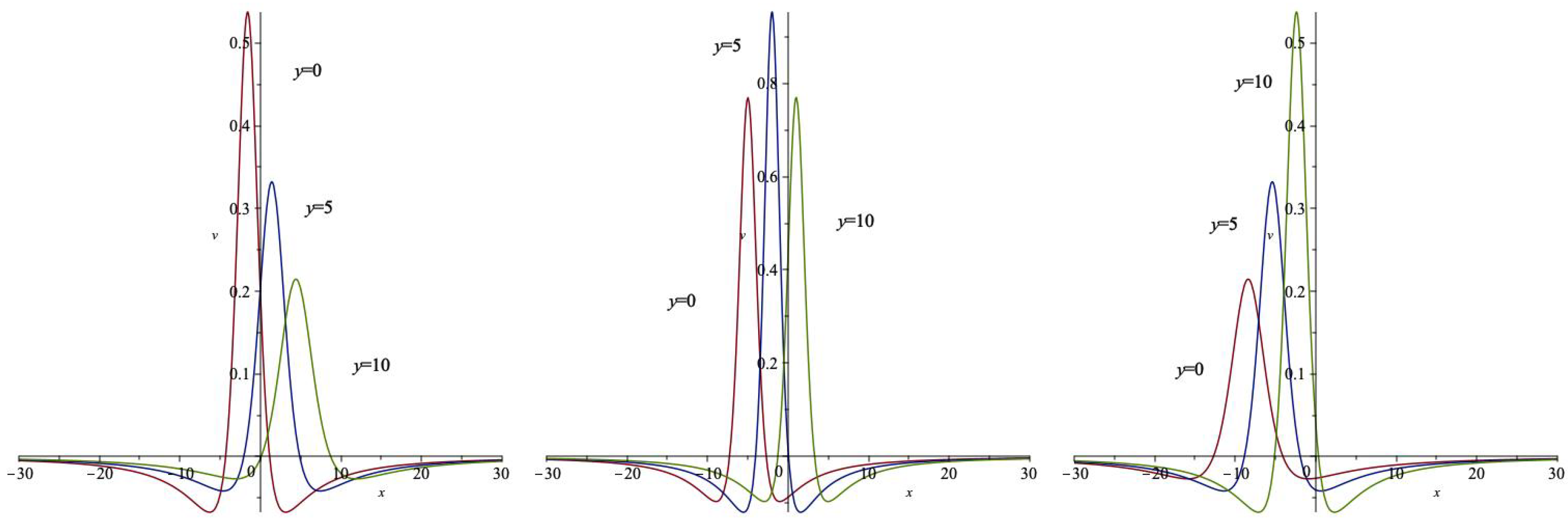 Axioms 14 00869 g005