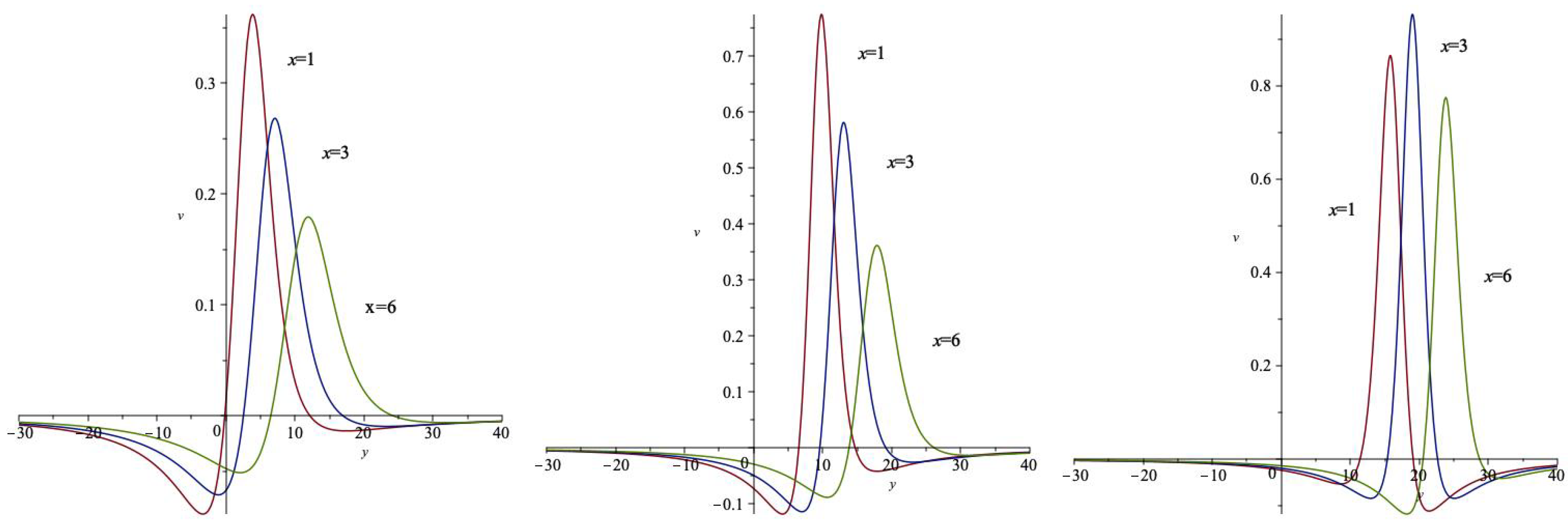 Axioms 14 00869 g006