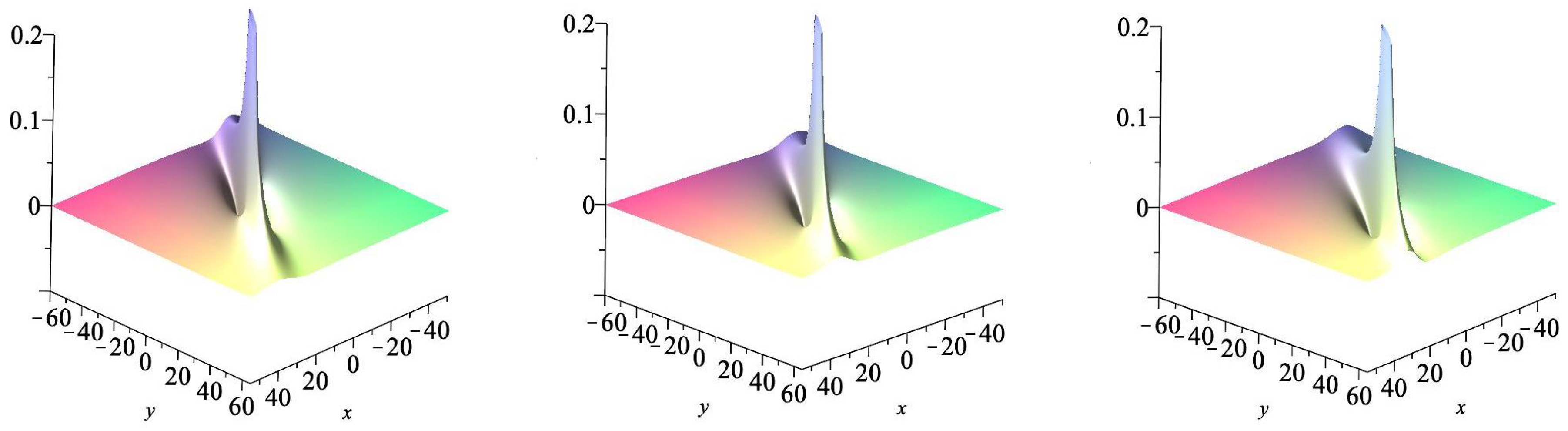 Axioms 14 00869 g007