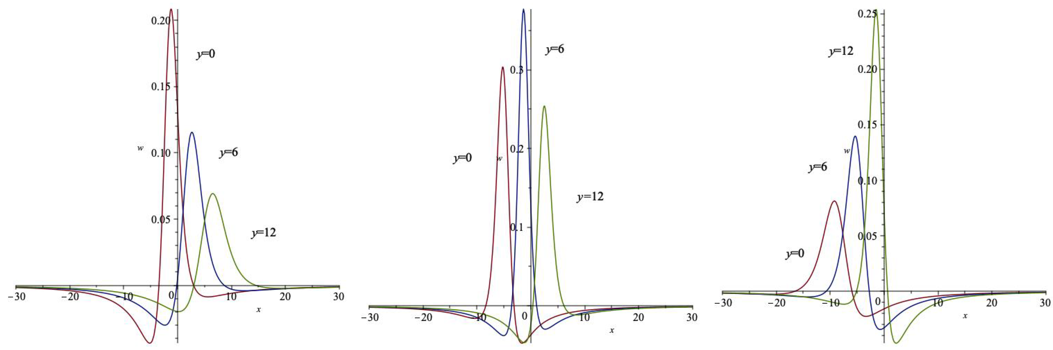 Axioms 14 00869 g008