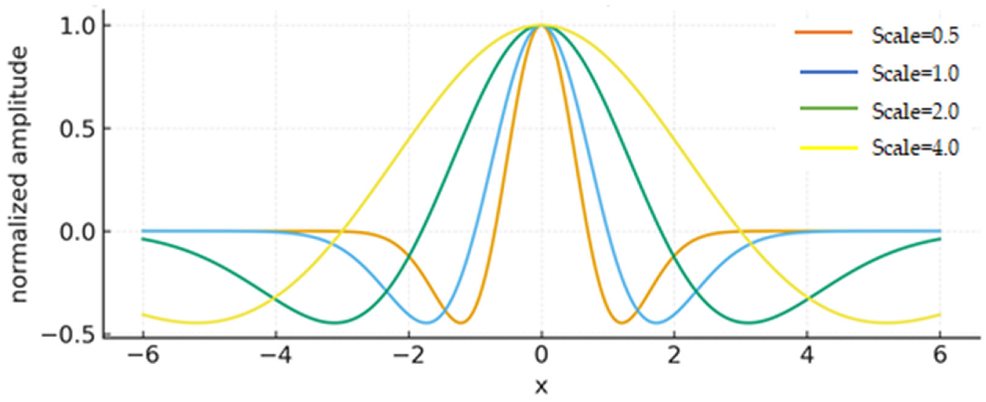 Axioms 14 00899 g001