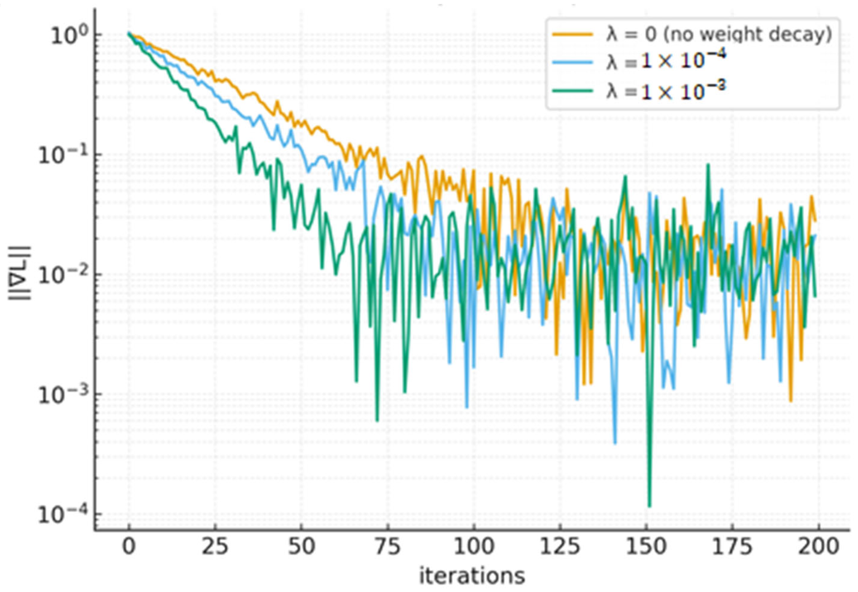 Axioms 14 00899 g003