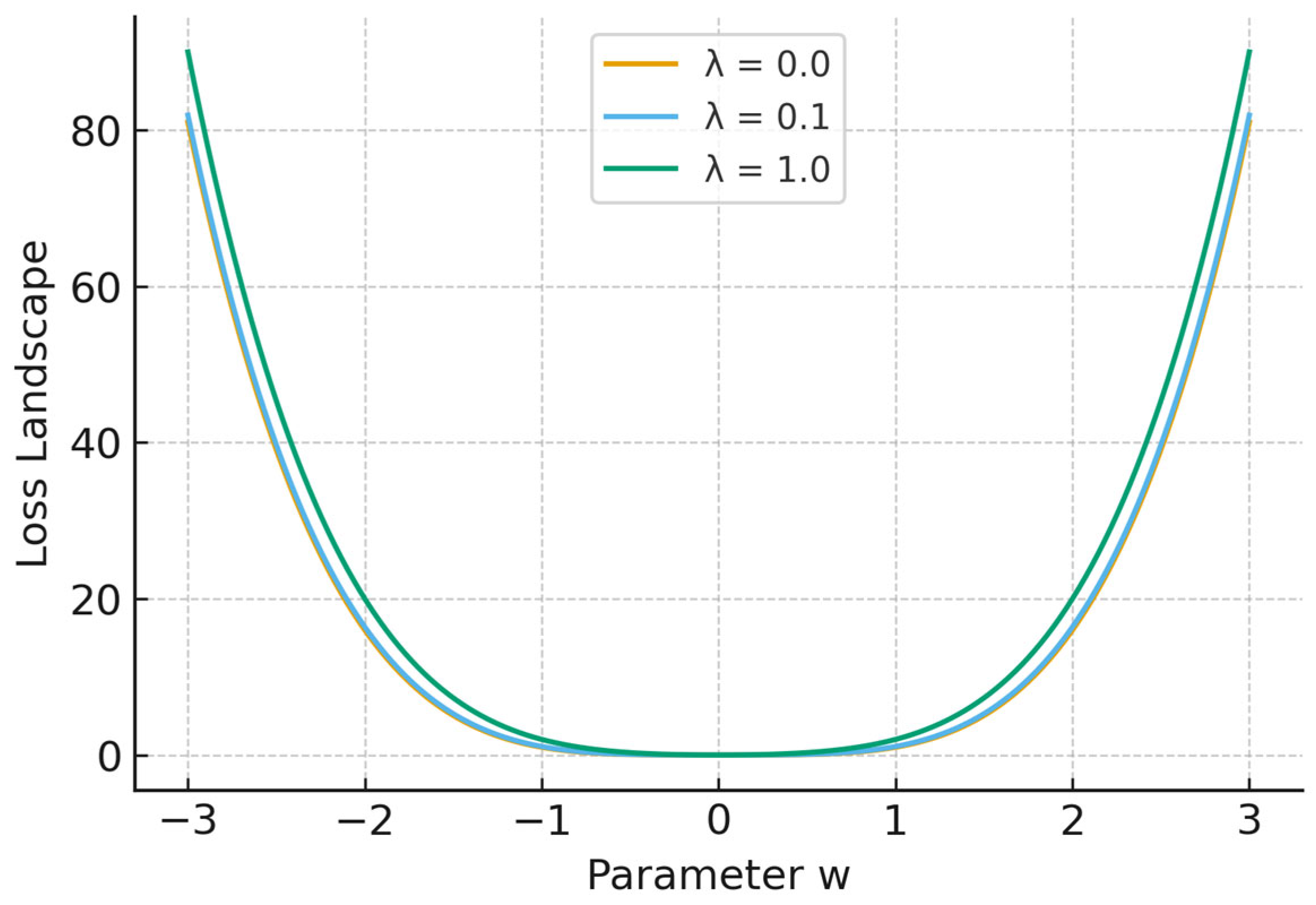 Axioms 14 00899 g006