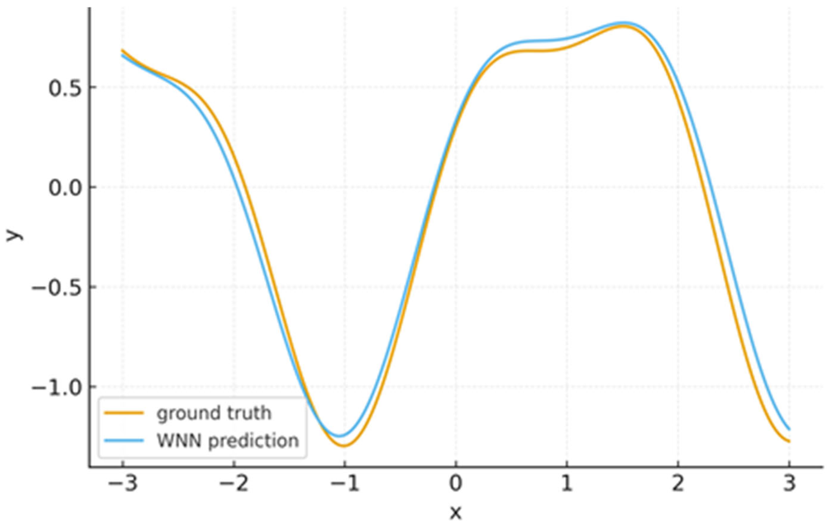 Axioms 14 00899 g008