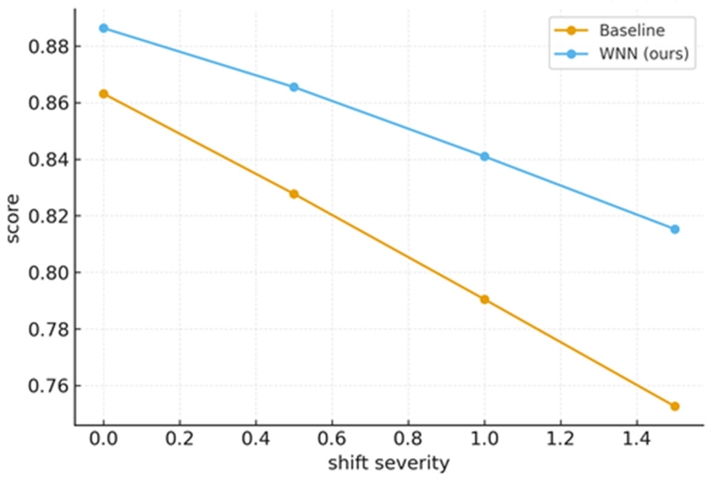 Axioms 14 00899 g015