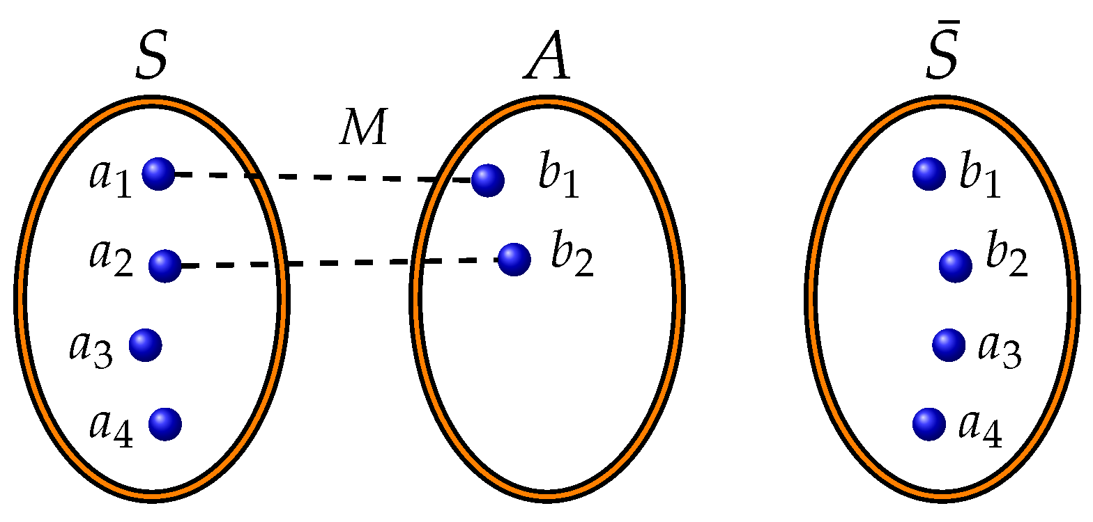Axioms 14 00900 g001 Axioms 14 00900 g001