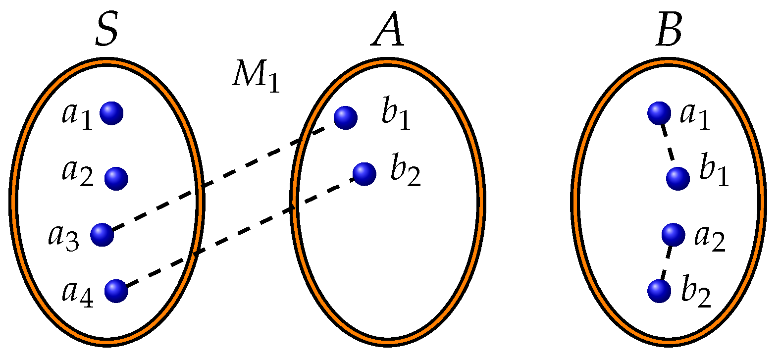 Axioms 14 00900 g002 Axioms 14 00900 g002